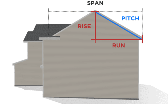 Measure roof square footage